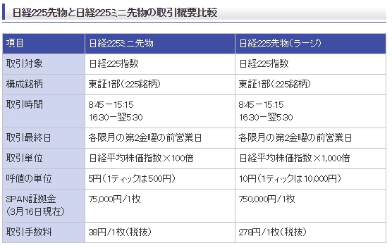 レスキュー225 マニュアル 日経225先物 株・日経225先物・FX……すべての 
