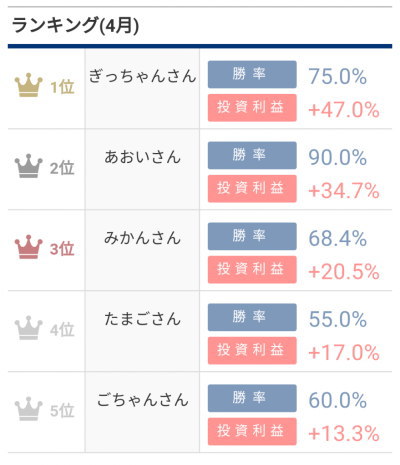 平成29年4月ランキング
